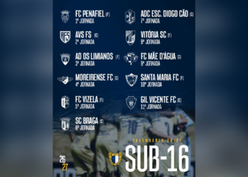 Famalicão: Vice-campeões nacionais já têm calendário